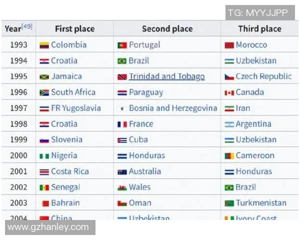 2025年全球足球右后卫球星排名分析与前景展望 2025年全球足球右后卫球星排名分析与前景展望