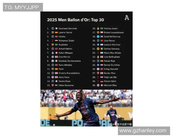 2025年全球足球球星实力排行榜前十名全面解析